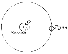 Центр масс земля луна