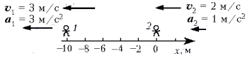На рисунке показано несколько 1 движений игры. На рисунке показаны положения двух в момент времени t 0. На рисунке показаны положения двух человек в момент времени t. На рисунке показаны положения 2 момент времени. На рисунке показаны положения двух маленьких уравнение движения.