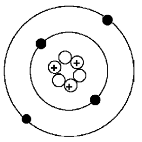 На рисунке изображен атом лития. Модель атома = и - Иона гелия. Атом положительного Иона лития. Строение Иона гелия. Модель атома Иона отрицательного.