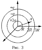 Потенциал концентрических шаров. Три концентрические сферы радиусами. Три концентрические сферы радиусами r 2r. Три концентрические сферы радиусами r 2r и 3r несут равномерно. Три концентрические сферы радиусами r 2r и 3r заряжены.