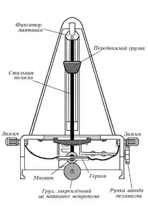 Рис.5