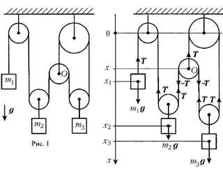 На рисунке показана система состоящая из трех легких блоков и невесомого троса