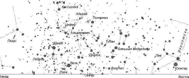 Созвездия над
северной частью горизонта (на широте Москвы)
