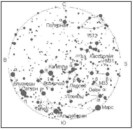 Созвездия вблизи
зенита
