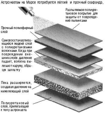 Астронавтам на Марсе потребуется легкий и прочный скафандр