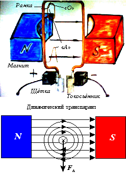 Как сделать электромагнит