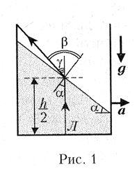 Рис.1