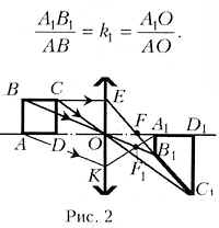 Рис.2