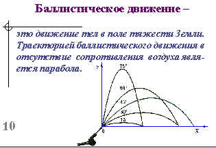 Баллистическое движение