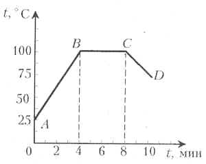 Рис.3