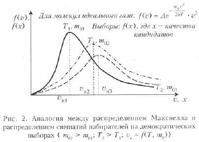 Рис.2