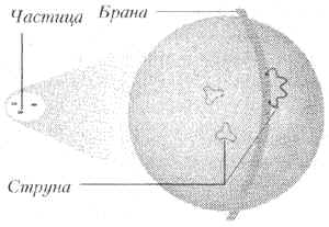 Рис.3