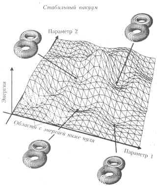 Рис.7