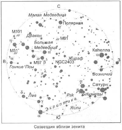 Созвездия вблизи зенита