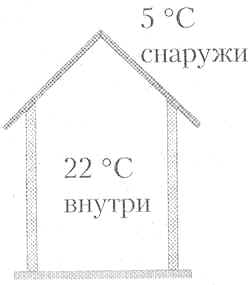 Рис.8-8. Схема зимнего дома