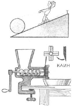 Клин простой механизм картинки