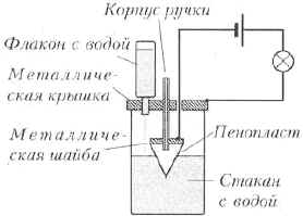 Рис.1