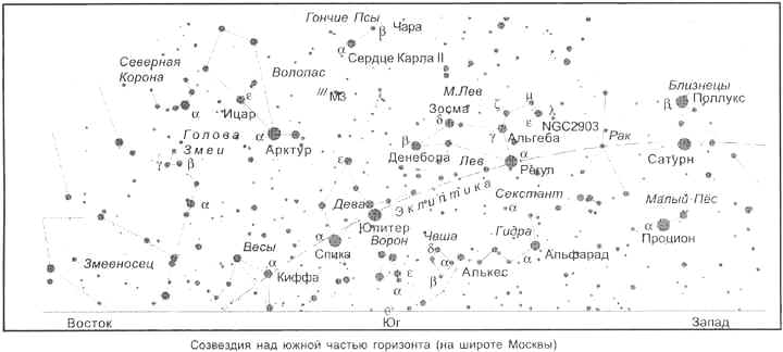 Созвездия над южной частью горизонта (на широте Москвы)