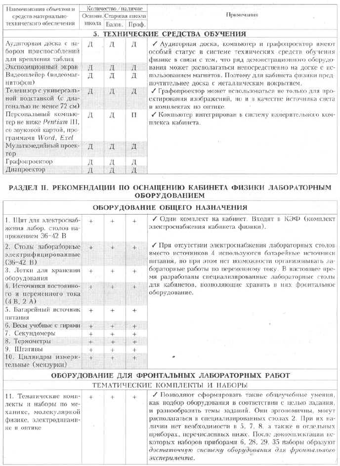 Методические рекомендации