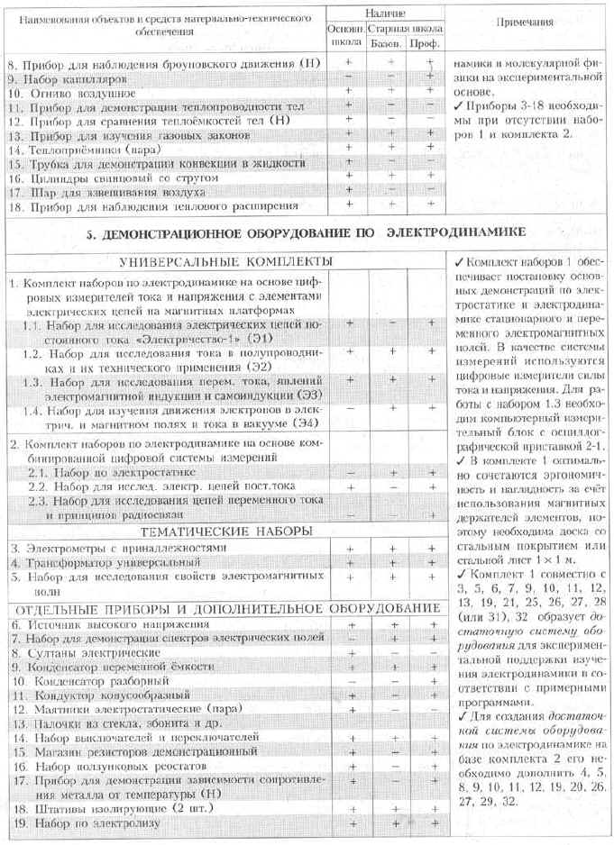 Методические рекомендации