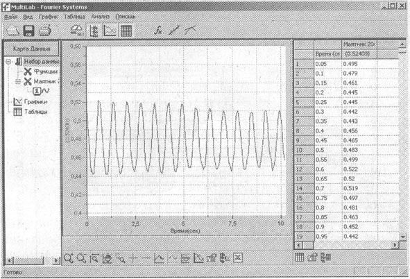 Рис.2. Окно программы MultiLab на экране ПК с данными