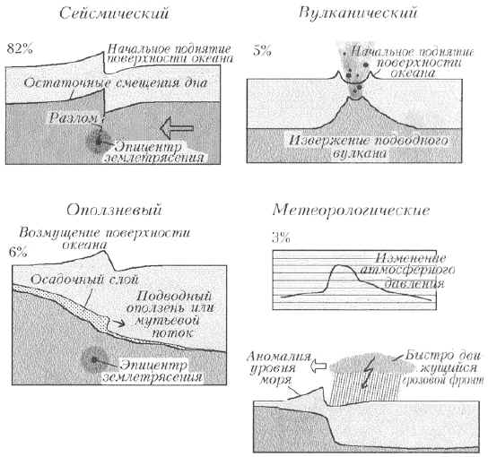 Рис.2