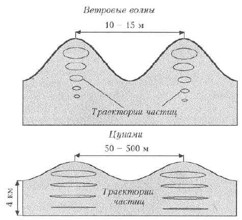 Рис.3