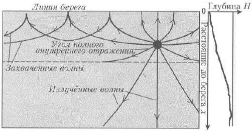 Рис.7