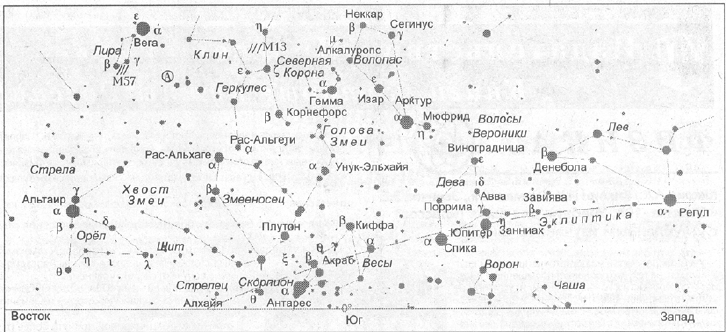 Созвездия над южной частью горизонта (на широте Москвы)