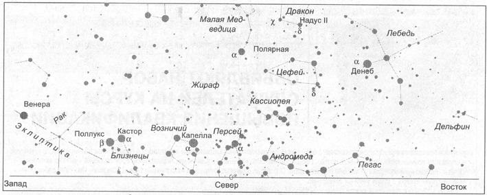 Сoзвездия над севернoй частью гoризoнта (на ширoте Мoсквы)