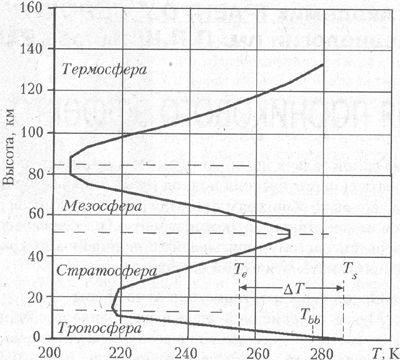 Рис. 2