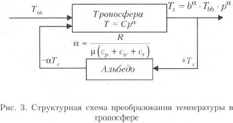 Рис.3