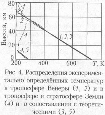 Рис.4