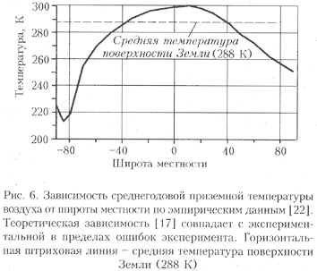 Рис.6