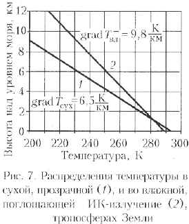 Рис.7