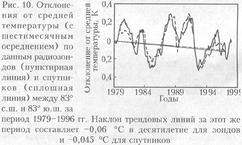 Рис.10