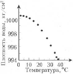 Рис.4