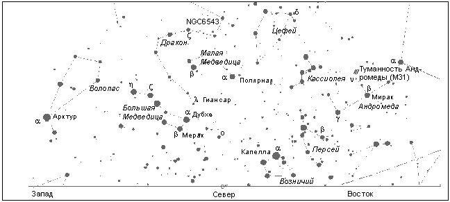 Созвездия над северной частью горизонта (на широте Москвы