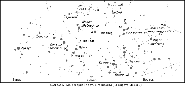 Карта звездного неба большая медведица