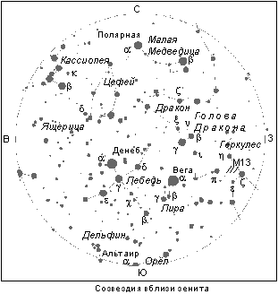 Созвездия вблизи зенита