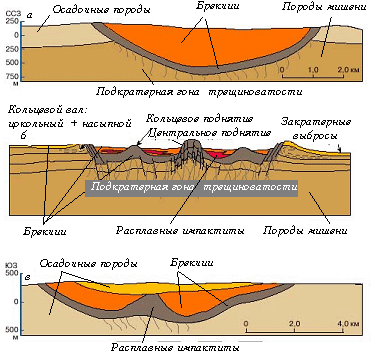 Рис.8