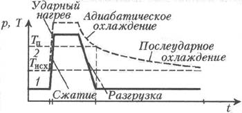 Рис.6