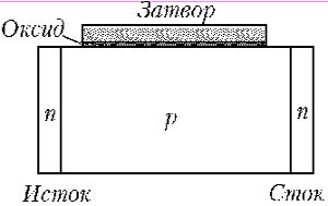 Рис. 10-5