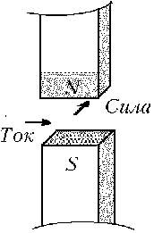 Рис. 10-6