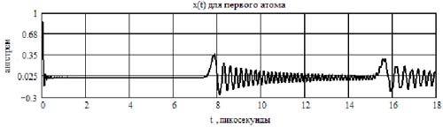 Рис.1