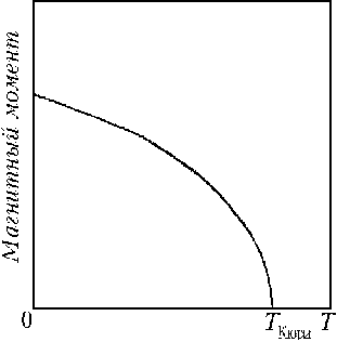 Рис.11-5