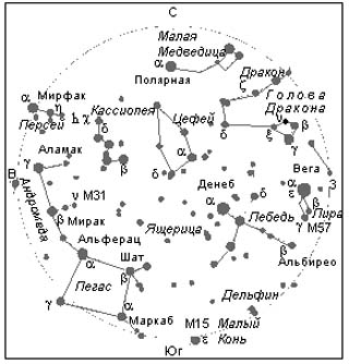 Сoзвездия вблизи зенита