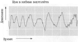 Волна давления