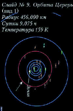 Слайд № 9. Орбита Цереры (вид 1)