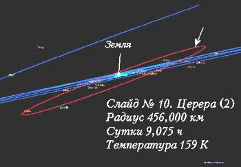 Слайд № 10. Орбита Цереры (вид 2)